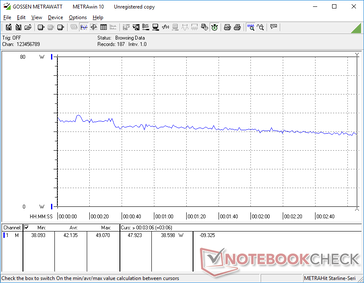 Witcher 3 1080p Ultra的消耗。请注意，在测试开始时，由于GPU Boost，消耗量略高。