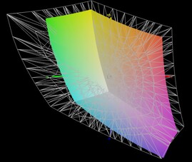 AdobeRGB与PrimeBook Circular的对比