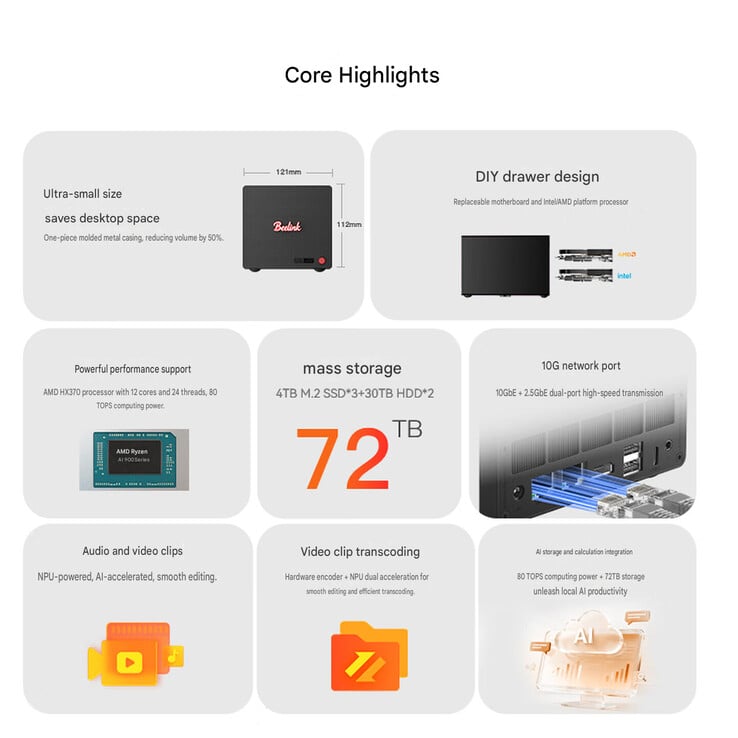 2盘位 ME Pro 370 NAS 的核心亮点(机器翻译)