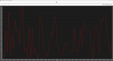 Core Ultra 9 285K 闲置
