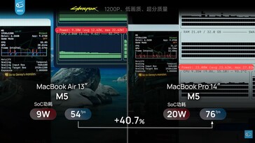 赛博朋克 2077》中 MacBook Air 13 M5 和 MacBook Pro M5 的耗电量和性能差异。