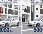 固态电池可将目前特斯拉车型的续航里程增加一倍（图片：ProLogium/YouTube）