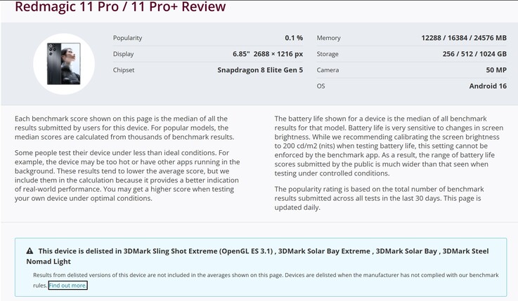 RedMagic 11 Pro 系列从基准排名中除名