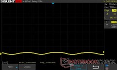 10% 亮度 480.94 赫兹 PWM