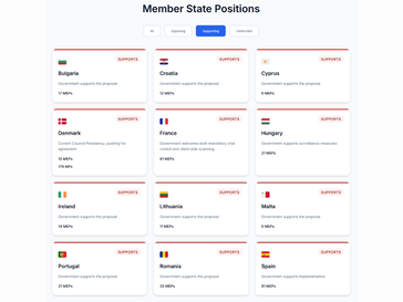 (图片来源:Fight Chat Control)