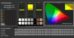 校准前的ColorChecker