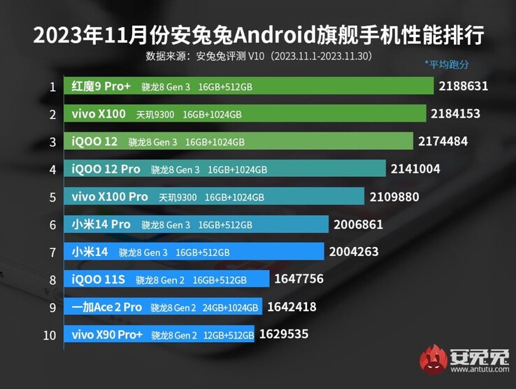 (图片来源：安兔兔）