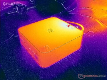 Prime95+FurMark 压力