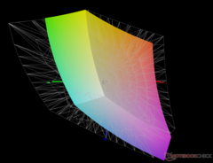 vs. Adobe RGB - 67%的覆盖率