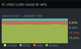 按制造商分类。(图片来源：Steam)