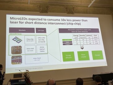 MicroLED 只需 Aledia 少量能源。但是,其亮度却非常低。(图片来源:Andreas Sebayang/Notebookcheck.com)