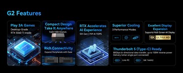 Morefine G2 eGPU 的主要亮点