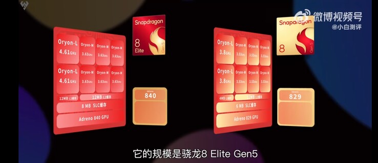 两款芯片组的比较(来源:Novice Evaluation)