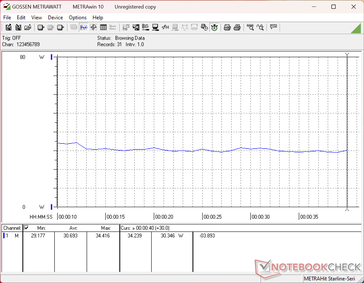 3DMark 11 功耗