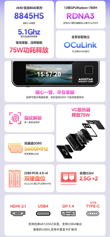 迷你 PC 的主要亮点（图片来源：JD.com）