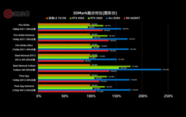 利轩 LX 7G100 基准测试结果截图