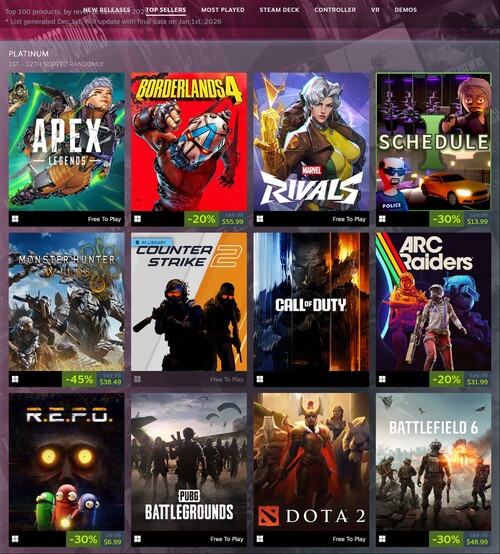 图为 2025 年 Steam 上最畅销的游戏(图片来源:截图,Steam)