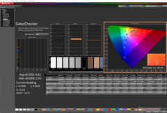 校准后的ColorChecker