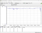 我们的测试系统的耗电量（FurMark PT，100%）。