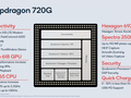 Qualcomm Snapdragon SD 720G 笔记本处理器