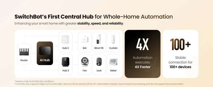 自动化应该快速执行（图片来源：SwitchBot）