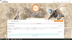 3DMark Sky Diver stress test