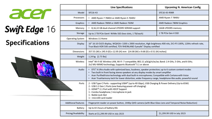 Acer Swift Edge 16 - 规格。(图片来源: Acer)