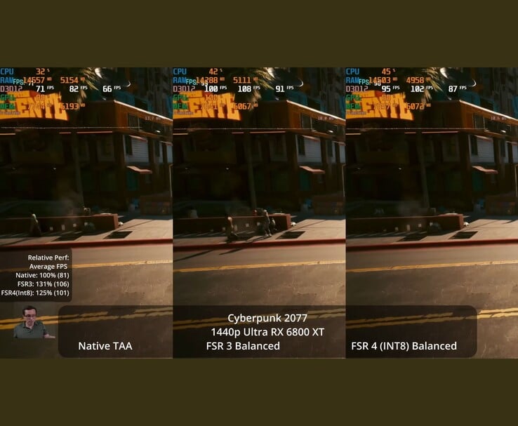 在 RX 6800 XT 上以 1440p 超高速运行的《赛博朋克 2077》并排对比，显示原生 TAA、FSR 3 平衡和 FSR 4 平衡。(图片来源：Daniel Own via YouTube）