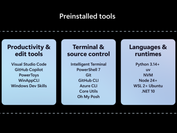 Microsoft Project Zenith 的功能