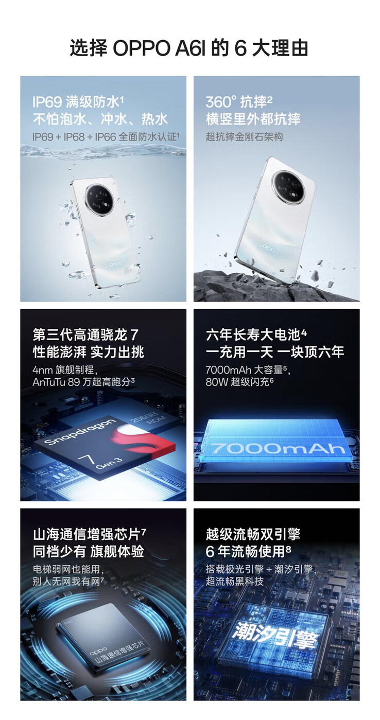 Oppo A6L 的主要功能(图片来源:Oppo)