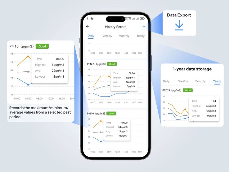 Sonoff 的 AirGuard 传感器可通过品牌应用程序进行控制