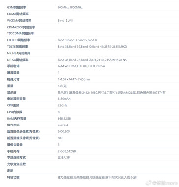 一位泄密者提交了一些图片和监管文件，作为 OPPO A5 存在的证据。(来源：更多体验，通过微博）