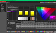 校准后的 ColorChecker