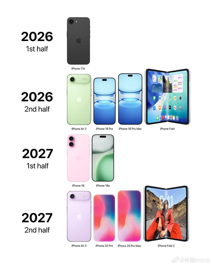 (图片来源：更多体验）