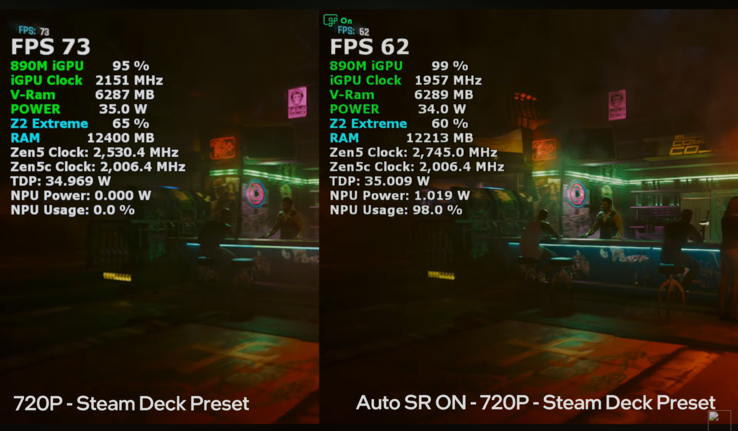 赛博朋克 2077》在 ROG Xbox Ally X 上的性能，包括自动 SR 和不自动 SR。