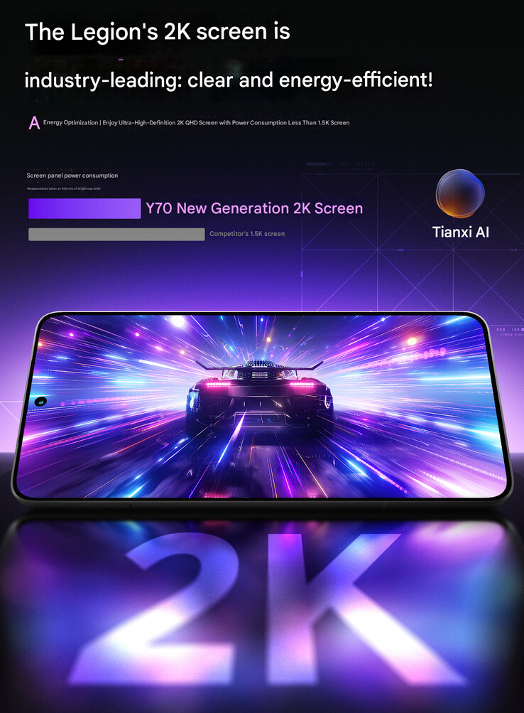 联想称 Y70 显示屏非常高效（机译）