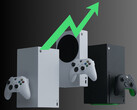 Xbox 游戏机 2025 年 4 月销量增长（图片来源：微软游戏公司，有编辑）