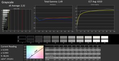 CalMAN: grayscale (uncalibrated)