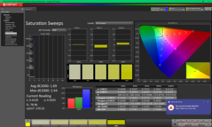 校准前的饱和度扫描（sRGB）