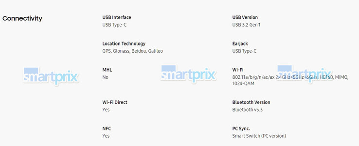 (图片来源：SmartPrix）