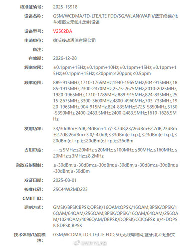 (图片来源：WhyLab）