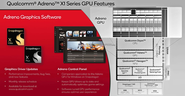 (图片来源：高通公司 via VideoCardz）