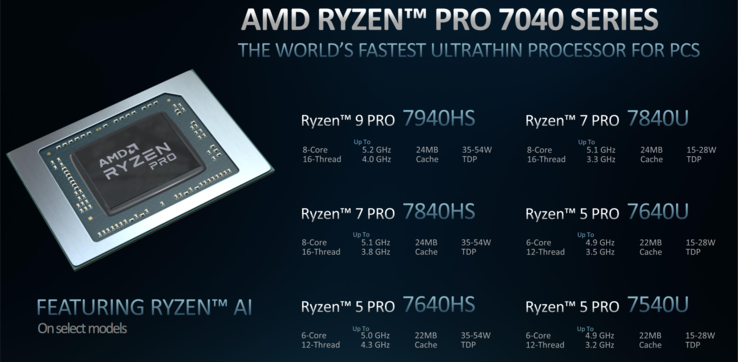 Ryzen Pro 7040阵容有六个型号，涵盖两个部分（图片来自AMD）