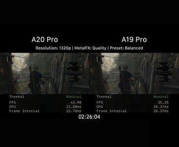 Apple A20 Pro和A19 Pro在《生化危机4》1320p分辨率下的游戏性能对比