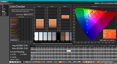 校准前的ColorChecker（与sRGB相比）。