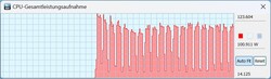 性能模式下的CPU TDP