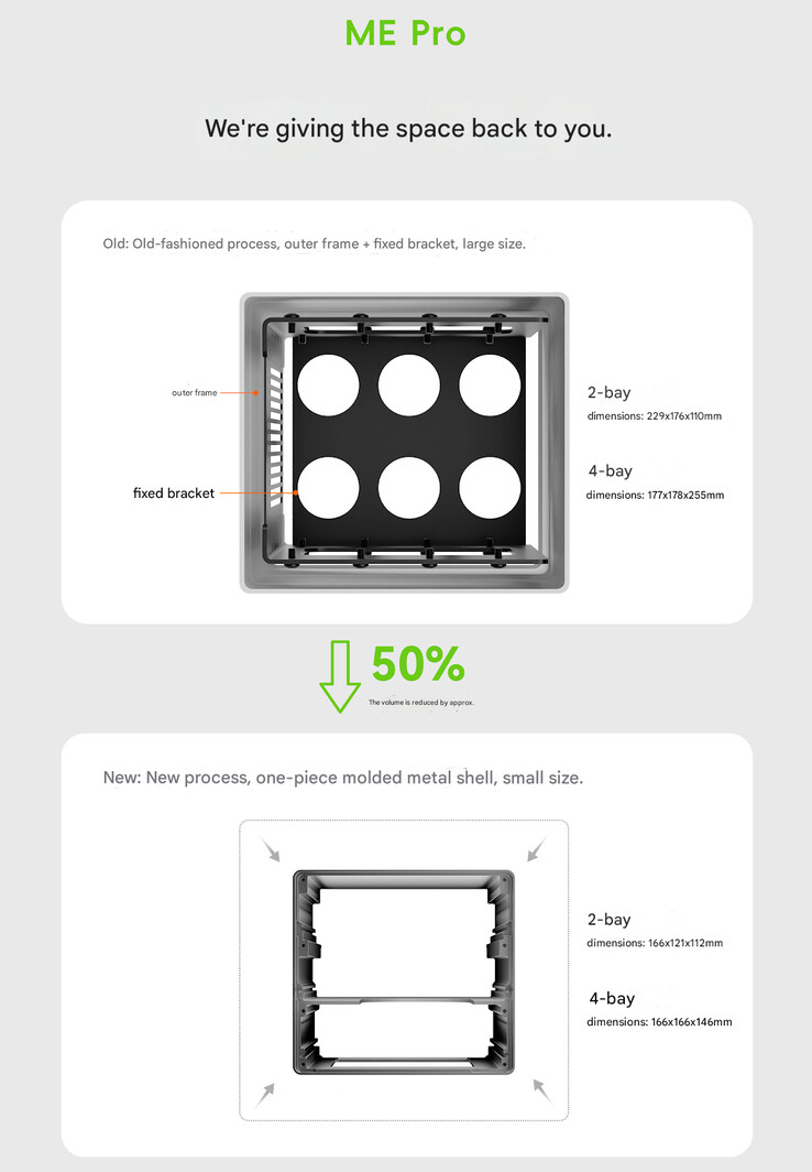 ME Pro NAS 预告片（图片来源：Beelink - 机器翻译）