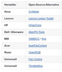 我们将进一步研究一些潜在的替代方案