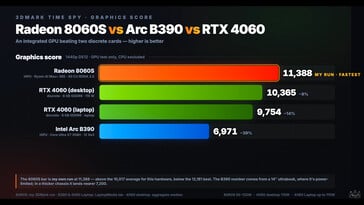 GMKtec EVO X3 GPU 基准测试。