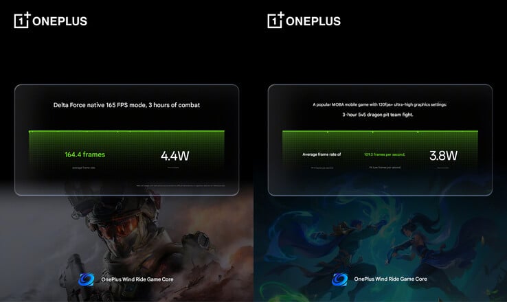 三角洲部队和 MOBA 游戏基准（图片来源：OnePlus - 机器翻译）